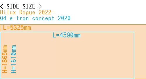 #Hilux Rogue 2022- + Q4 e-tron concept 2020
